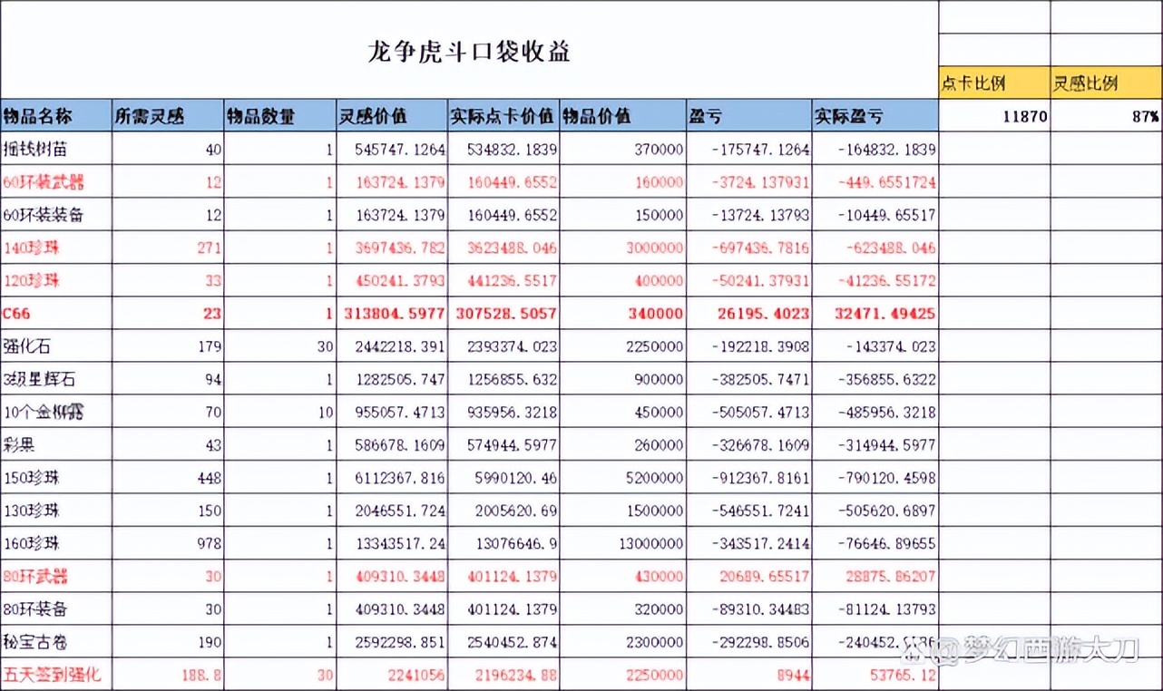 梦幻心得西游经验怎么刷_梦幻西游经验心得_梦幻西游经验攻略