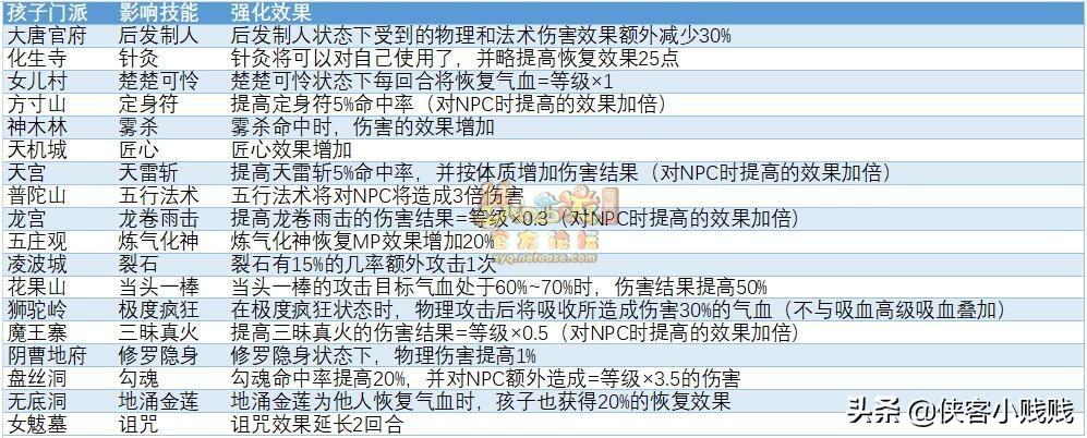梦幻心得西游经验怎么刷_梦幻西游经验能干啥_梦幻西游经验心得