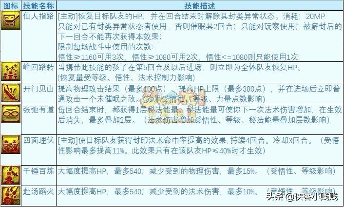 梦幻西游经验能干啥_梦幻心得西游经验怎么刷_梦幻西游经验心得