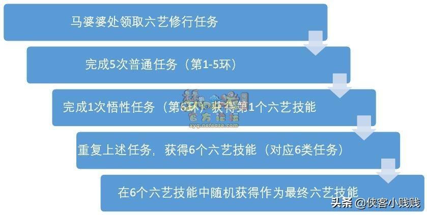 梦幻西游经验心得_梦幻心得西游经验怎么刷_梦幻西游经验能干啥