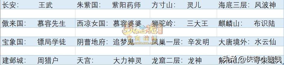 梦幻心得西游经验怎么刷_梦幻西游经验能干啥_梦幻西游经验心得