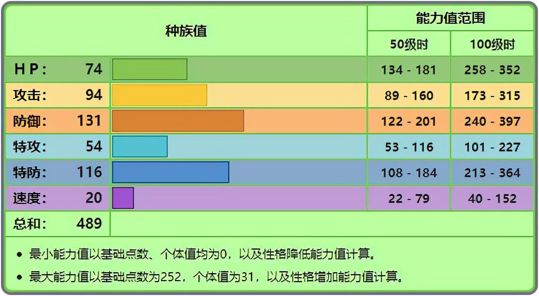 坚果哑铃性格配招推荐(宝可梦坚果哑铃精灵介绍)