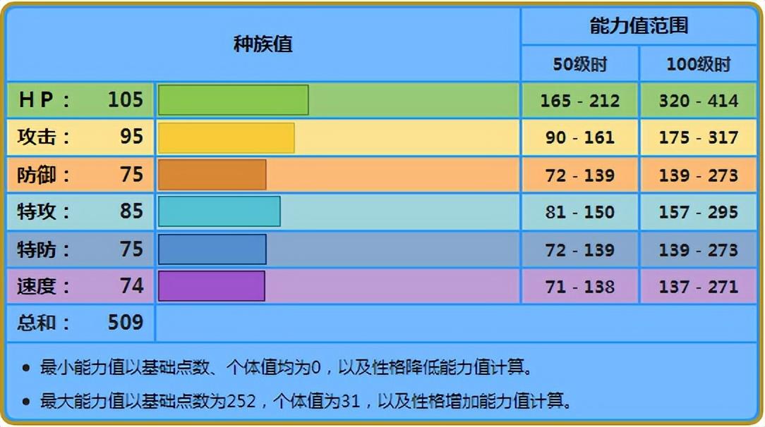 宝可梦mega巨沼怪精灵介绍(mega巨沼怪属性值介绍)