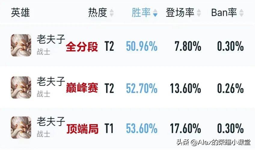 老夫子玩法教学(王者荣耀老夫子打法思路攻略)