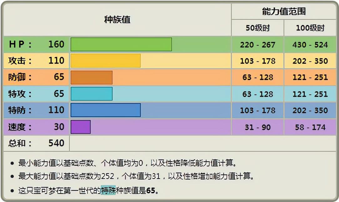 宝可梦卡比兽配招推荐(宝可梦卡比兽怎么培养)