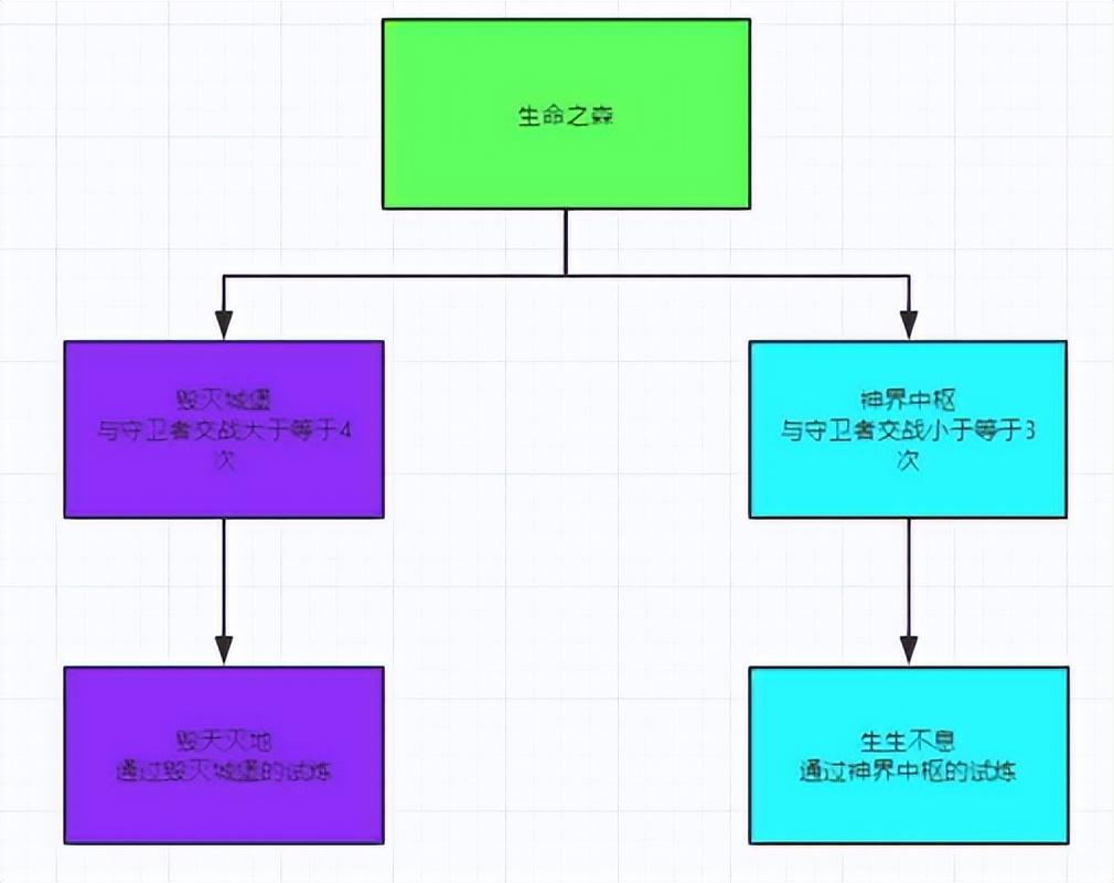 斗罗大陆h5二级神祇详情介绍(二级神祇规则解析)