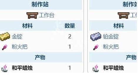 泰拉瑞亚和平蜡烛怎么做(和平蜡烛制作方法)