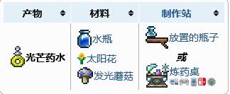 泰拉瑞亚光芒药剂怎么做(光芒药剂制作方法)