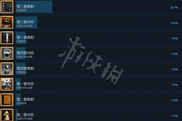 游侠网2