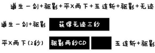 天涯明月刀真武连招教学(让你的真武连招名扬战场)