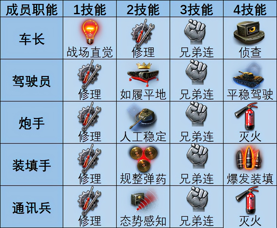 坦克世界重坦技能教学(99%玩家都在寻找的技能学习教程)