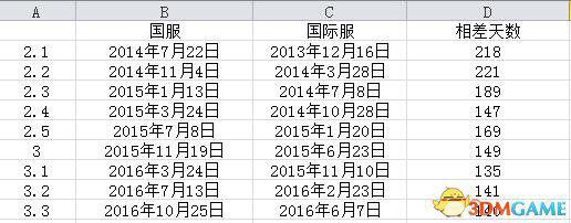 Ff14攻略大全 游戏攻略 磊哥游戏网 Ff14攻略大全 游戏攻略 磊哥游戏网