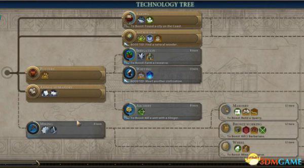 文明6科技树 文明6新老玩家都该看的六十八个科技