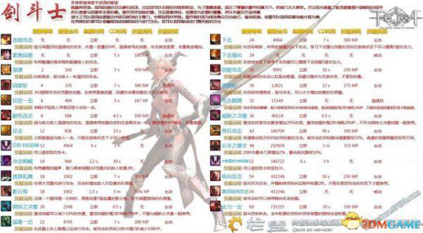 Tera神谕之战 剑斗士职业技能一览表 战士有哪些技能
