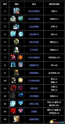 瓦尔迪斯传说:深渊之城 全BOSS全S评价奖励一览
